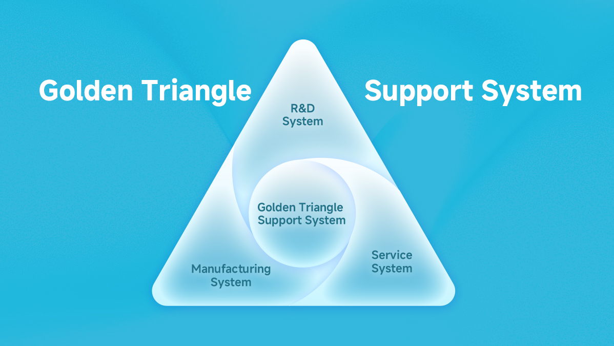 REECHMERRY Golden Triangle support system for industry-academia-research-clinical collaboration